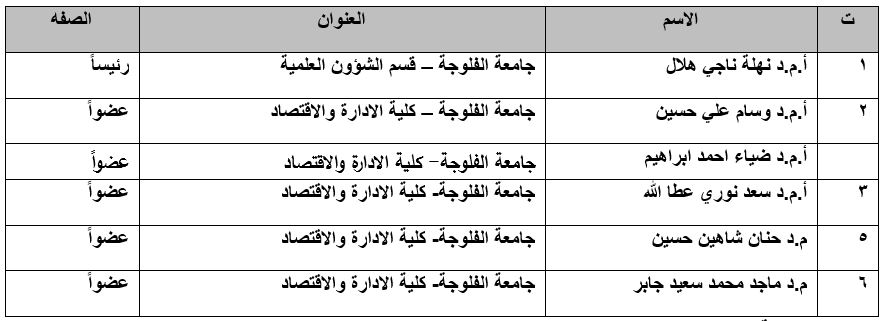 أ.د سمير ابو الفد